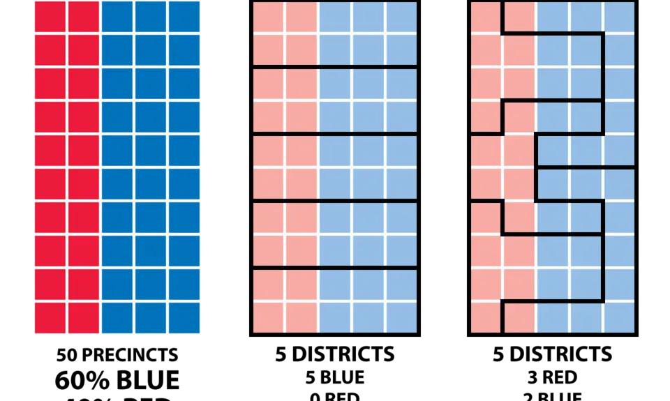 An image depicting gerrymandering and how it can be used to swing elections.
