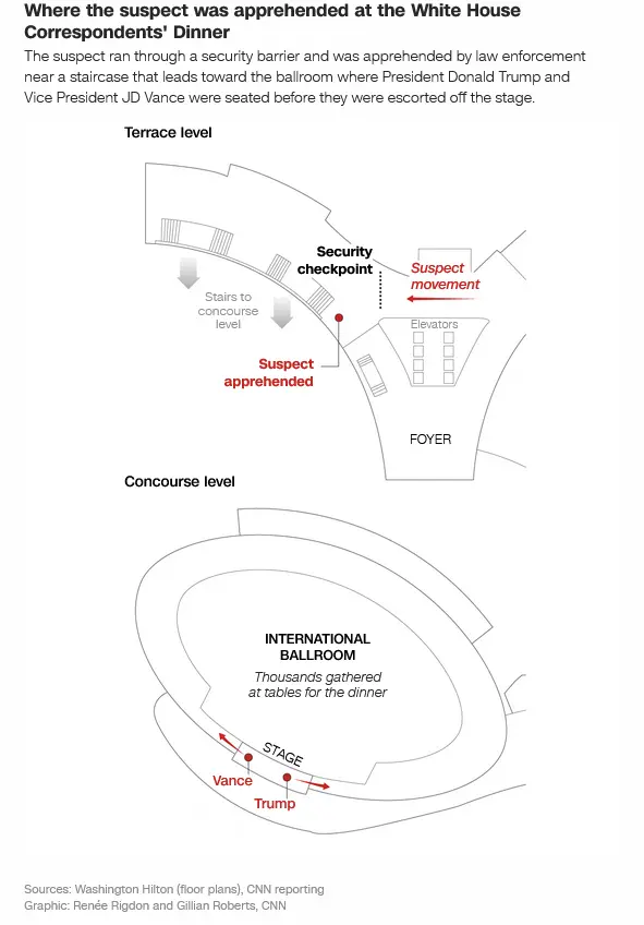 Correspondents Dinner Shooting Diagram